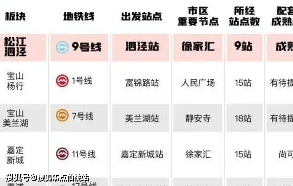 代潮派】小户型空间魔术师420万起3站七宝。9站徐汇新葡京娱乐场app9号线㎡双阳台+双飘窗！【招商时(图7)